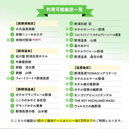 那須温泉旅館協同組合 ご宿泊利用券 60,000円分（3,000円×20枚）〔I-9〕｜宿泊 旅行 チケット 宿泊券 温泉 露天風呂 旅行券 ホテル 観光 国内旅行 那須 栃木県 那須町