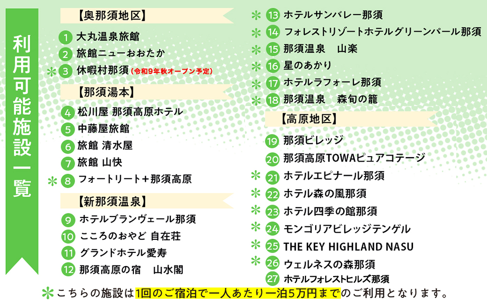 栃木県那須町で使える 共通宿泊利用券 135,000円分(3,000円×45枚)〔N-1〕|宿泊 旅行 チケット 宿泊券 温泉 露天風呂 旅行券 ホテル 観光 国内旅行 那須 栃木県 那須町