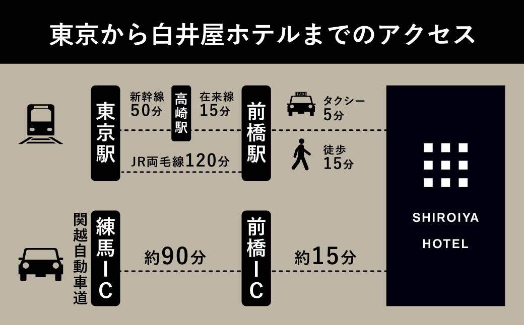 宿泊補助券 白井屋ホテル 300,000円分 | 宿泊券 ホテル 宿泊 旅行 旅行券 アートホテル 非日常 五感 刺激 高級ホテル クリエイター 建築 光 アート 非日常体験 体験 観光 ディナー モーニング ぜいたく おしゃれ 絵画 有名 リノベーション インスピレーション インテリア 美術 シンプル 前橋市 群馬県