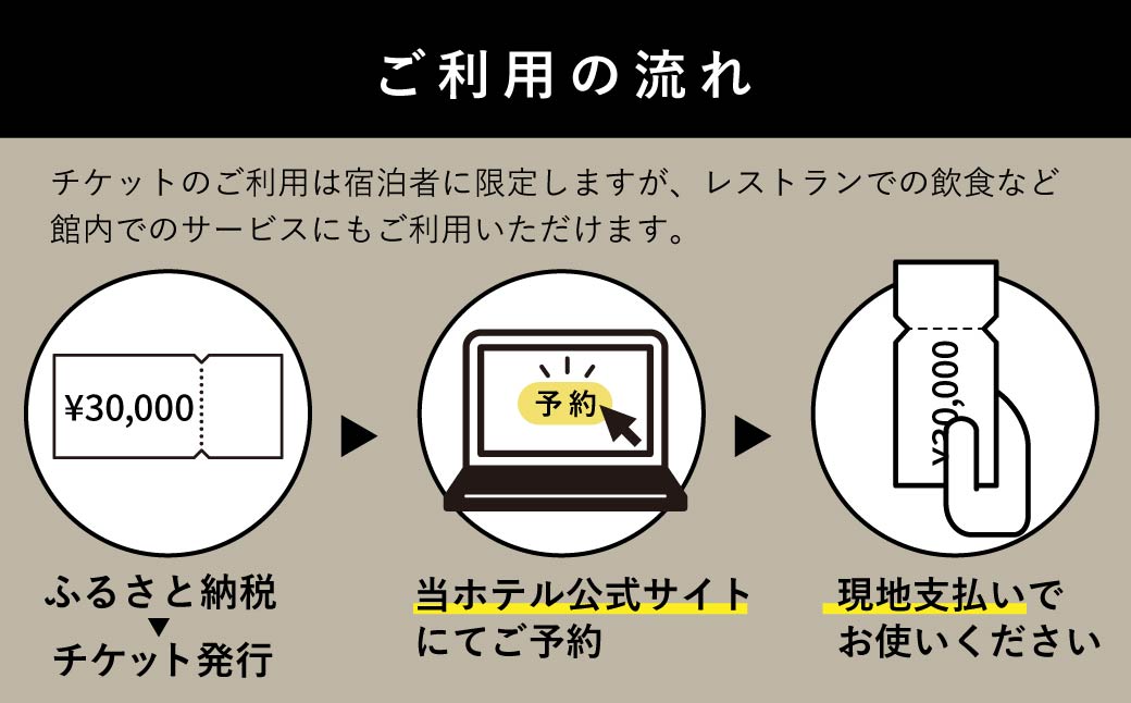 宿泊補助券 白井屋ホテル 300,000円分 | 宿泊券 ホテル 宿泊 旅行 旅行券 アートホテル 非日常 五感 刺激 高級ホテル クリエイター 建築 光 アート 非日常体験 体験 観光 ディナー モーニング ぜいたく おしゃれ 絵画 有名 リノベーション インスピレーション インテリア 美術 シンプル 前橋市 群馬県