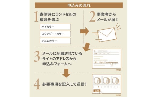 スタンダード 一色 ランドセル トヤマかばんのオリジナルランドセル【2027年度入学対象】｜新小学生 新一年生 ランドセル オーダーメイド カスタマイズ 入学祝い 小学生 耐久性 防水性 機能性 カラーバリエーション 一色 スタンダード シンプル デザイン お祝い プレゼント かばん 成長 革 本格 商店街 伝統 職人 群馬県 前橋市
