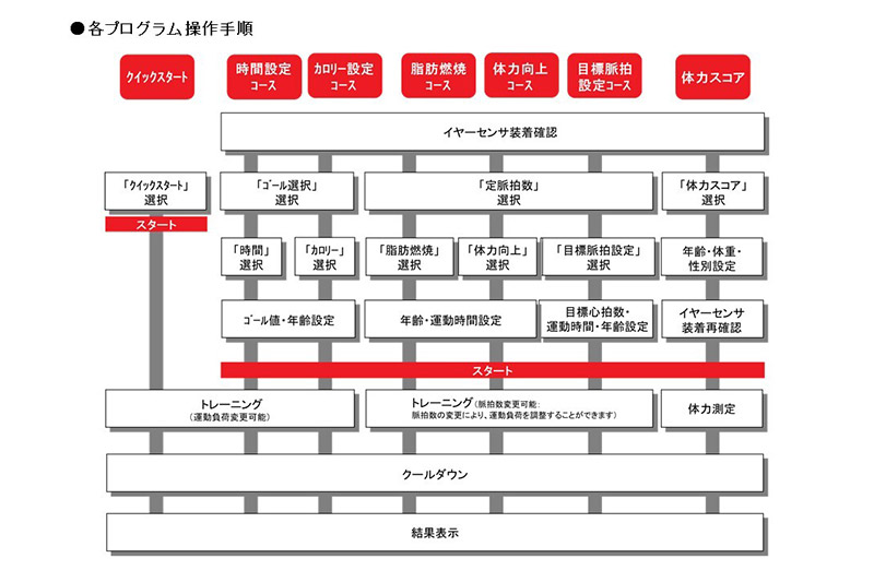 コードレスバイクBFR BR892000 株式会社セノテック