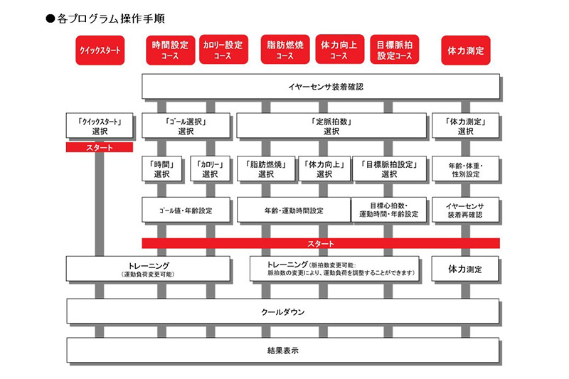 コードレスバイクBFU BR891000 株式会社セノテック