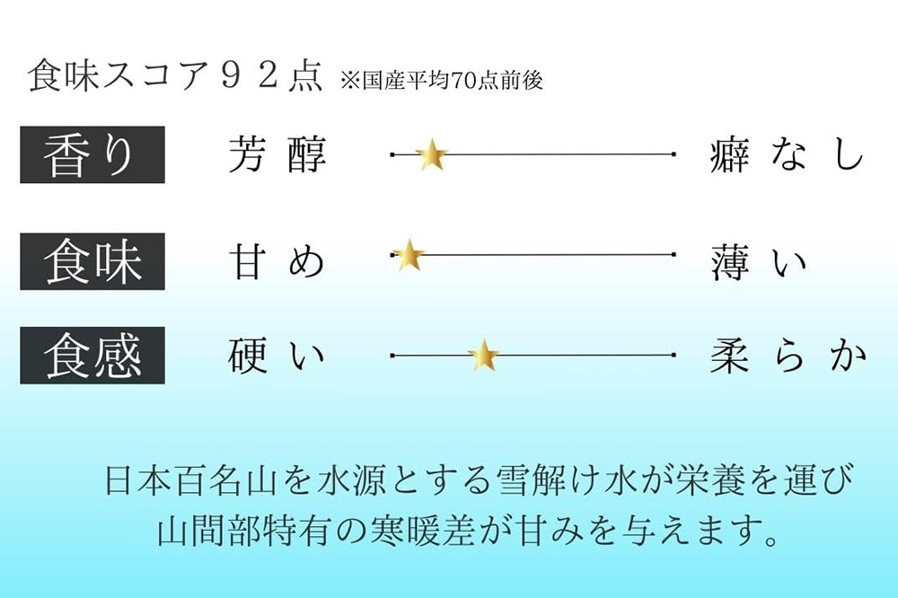 令和7年産 沼田のこしひかり「みずのながれ」群馬県沼田市産 玄米 5kg コシヒカリ