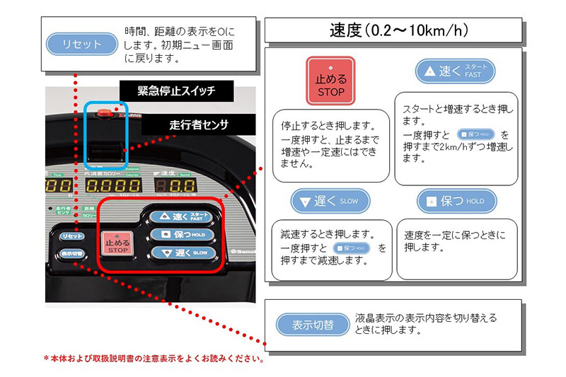 ラボードLXS BG271000 株式会社セノテック