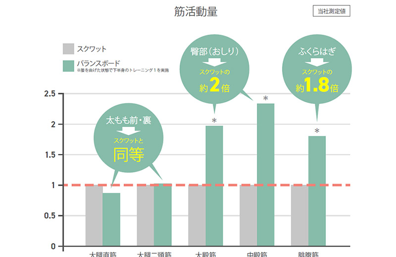 《納期1〜3ヶ月目安》《3月31日受付終了》mizuno（ミズノ）木製バランスボード C3JETA0456 株式会社セノテック [ストレッチ 体幹 トレーニング 柔軟 全身 運動 フィットネス 運動不足 インナーマッスル コアマッスル]