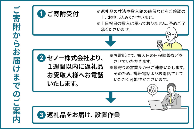 ラボードLXS BG271000 株式会社セノテック