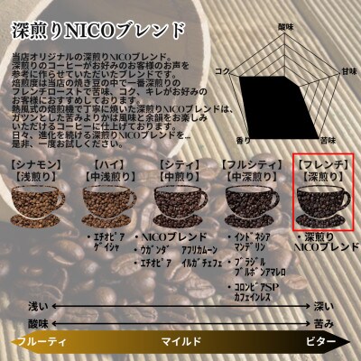 深煎りNICOブレンド 深煎り 500g×2袋【ペーパーフィルター用の中挽き】【1484103】