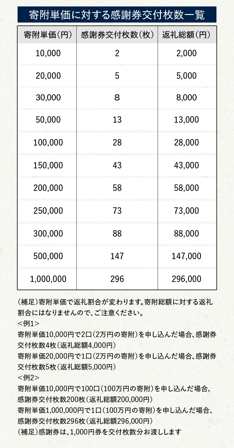 æžå·åžãµãããšæè¬åž 73,000ååïŒ1000åÃ73æïŒ äŒéŠä¿æž©æ³ ãã©ã å®¿æ³ æ
è¡ èŠ³å
ããã« æ
通 ãã©ãã« é£²é£ ãåç£ F4H-0561