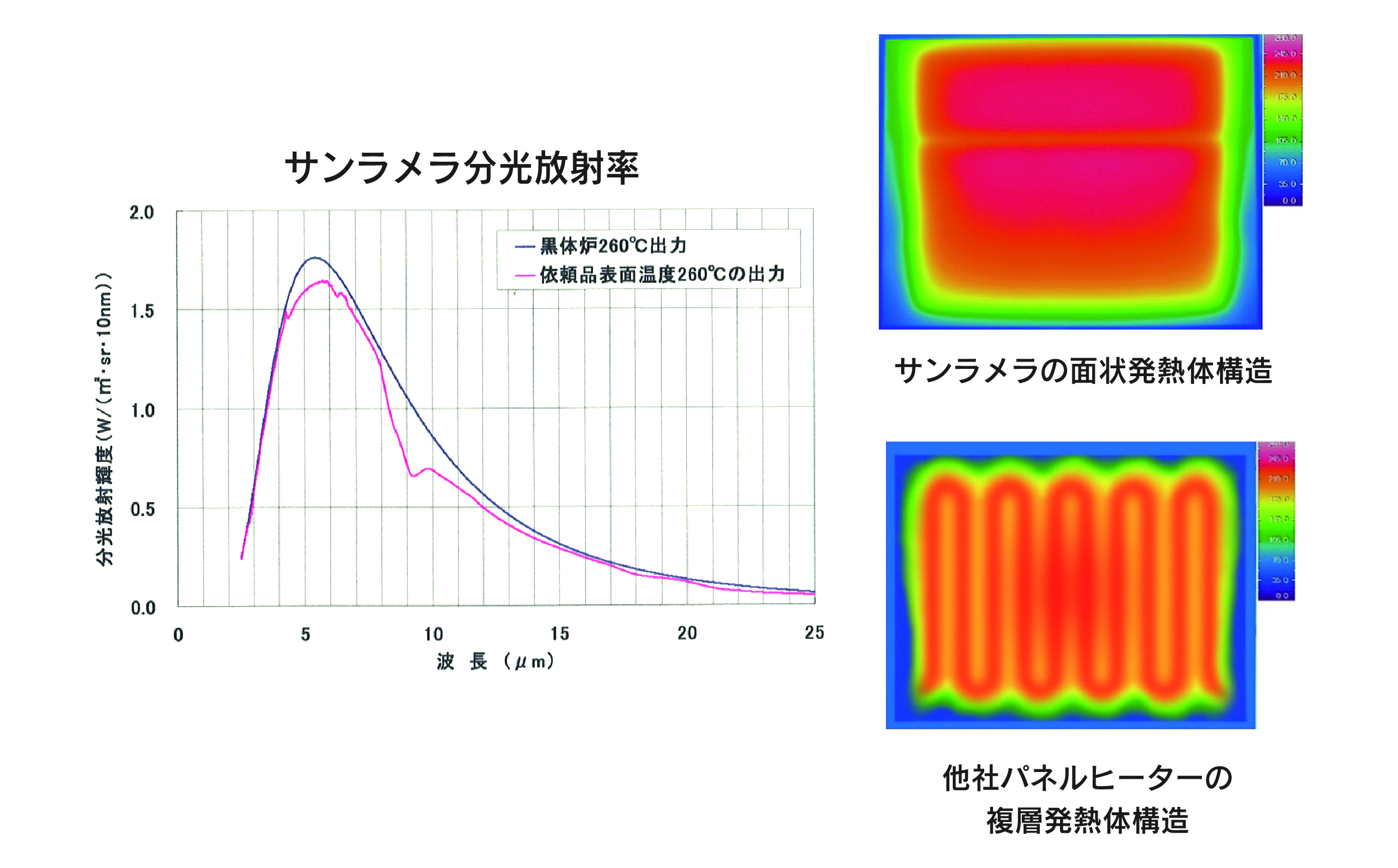 縲紳027縲鷹□襍、螟也キ夊シサ蟆蠑乗囑謌ソ蝎ィ繧オ繝ウ繝ゥ繝。繝ゥ 1200ス怜梛 F繝ャ繝繝