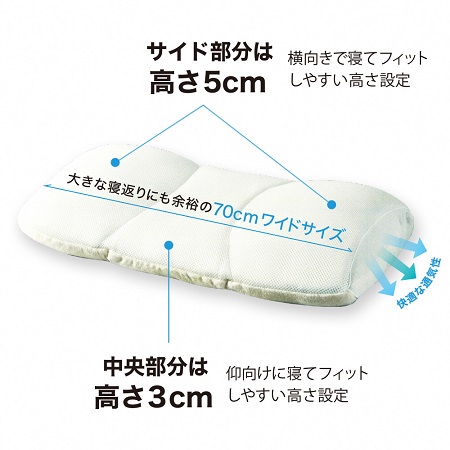 【159】洗えるこだわりの5層構造プレミアム枕（プラチナコットンの専用カバー付）