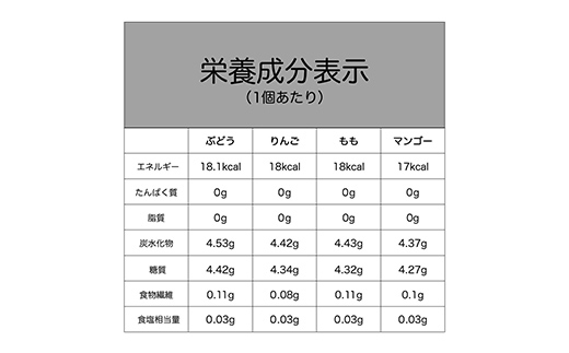 下仁田の蒟蒻ゼリーアソート（ぶどう・もも・りんご・マンゴー）　27粒（4種）×5袋 こんにゃく コンニャク こんにゃくゼリー ぶどう もも りんご マンゴー ゼリー 個包装 こんにゃく コンニャク F21K-420