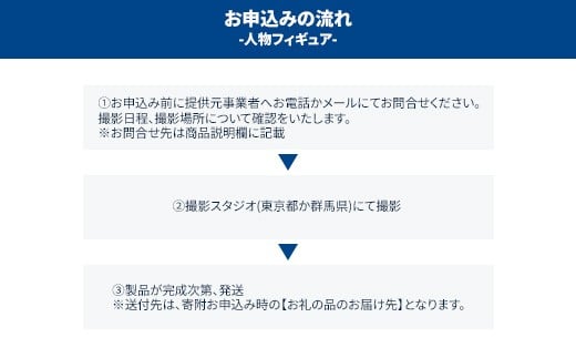 1/20メモアドール(高精細3Dプリンターで作るリアルなフィギュア)【有限会社巽社】