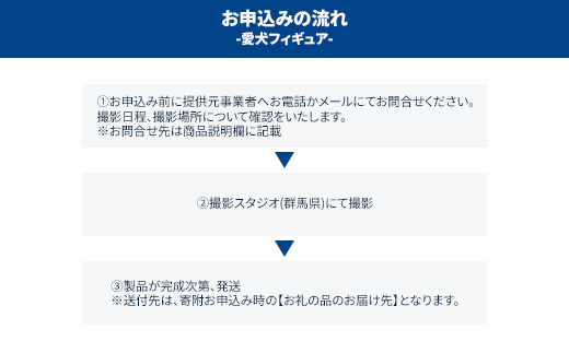 メモアペッツ!愛犬フィギュア(高精細3Dプリンターで作るリアルなフィギュア)【有限会社巽社】