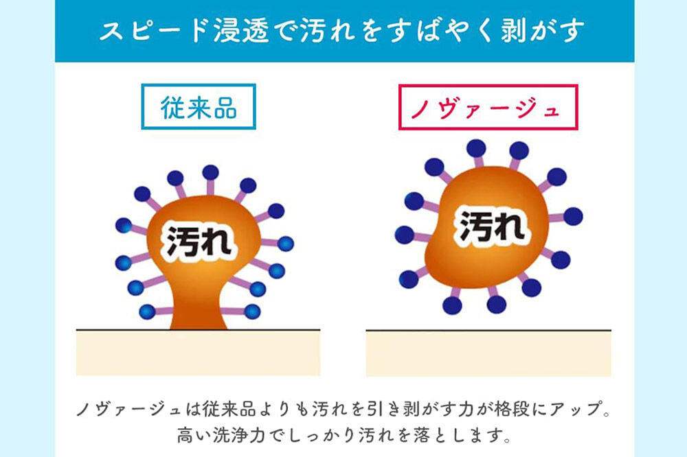 第一石鹸 ノヴァージュ 超濃縮衣料用液体洗剤 プッシュ式 詰替用 810g ×8個 部屋干し 洗剤 洗濯洗剤 （ 縦型 ドラム式 対応 ） 詰め替え 洗衣液 部屋ぼし洗剤 [洗剤 洗濯洗剤 洗衣液 部屋干し 衣類 プッシュ式 詰替え 詰め替え 超濃縮タイプ 第一石鹸 ノヴァージュ]