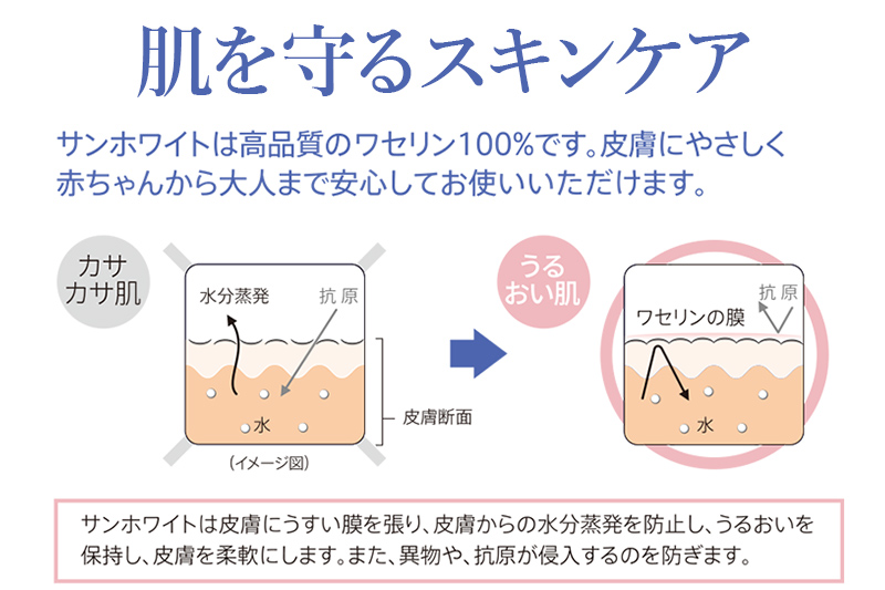 高品質なワセリン100%　サンホワイト P-1　チューブ品 ＜6本＞ (2)