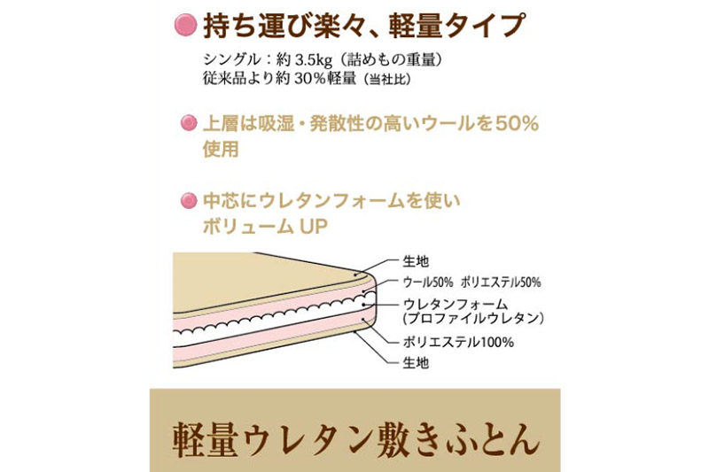 敷きふとん／軽量ウレタン（ブルー）MB2395 シングル 日本製 国産 寝具