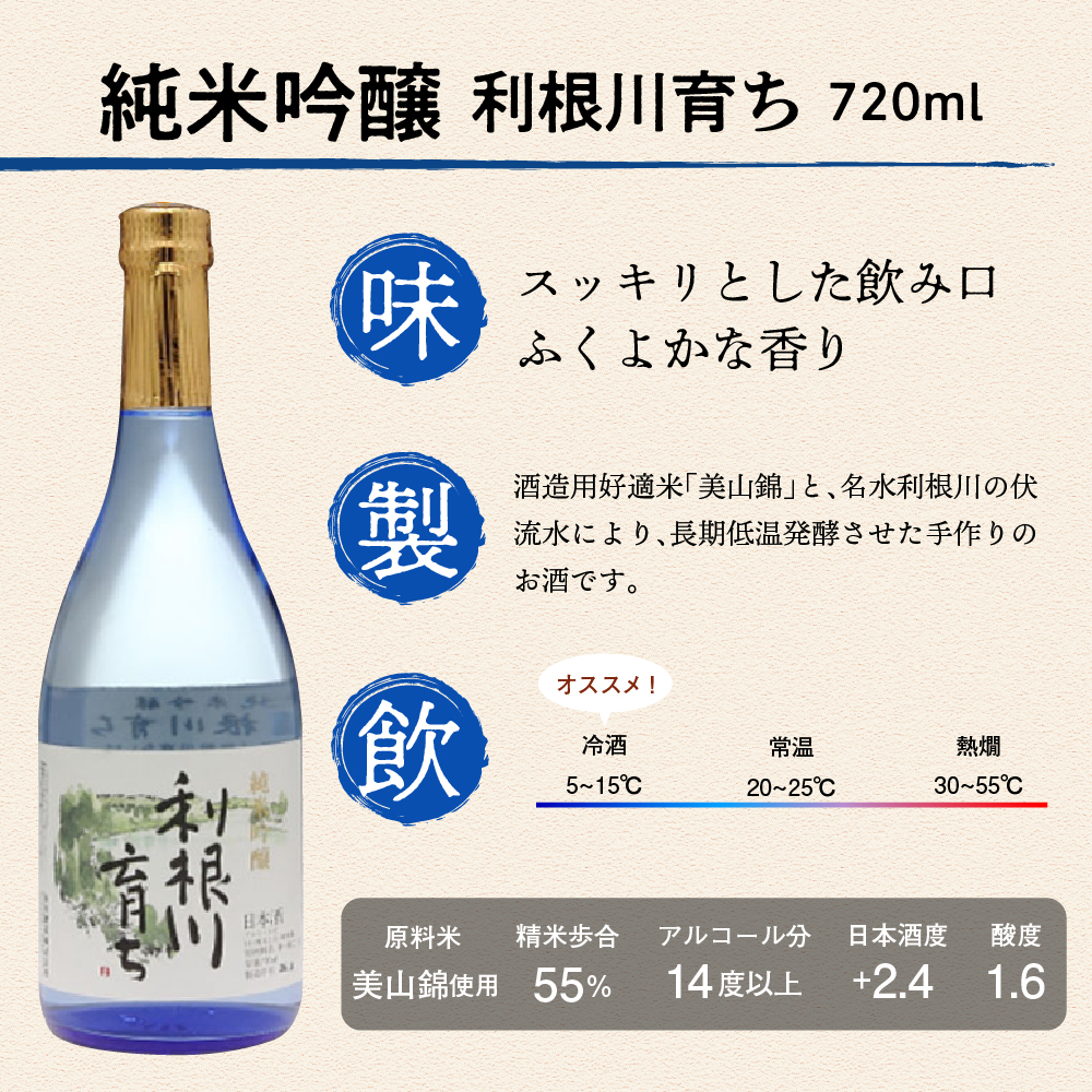 日本酒 清酒 【利根川育ち】 地酒 セット 群馬県 千代田町 ＜山川酒造＞