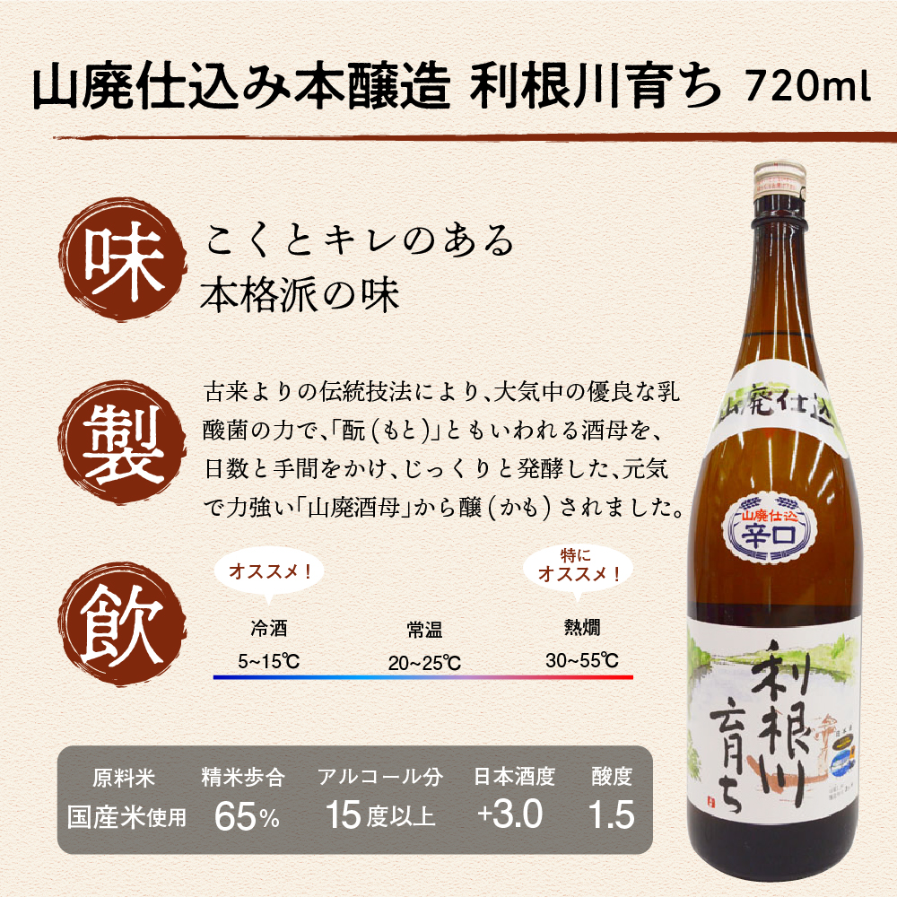 日本酒 清酒 【利根川育ち】 地酒 セット 群馬県 千代田町 ＜山川酒造＞