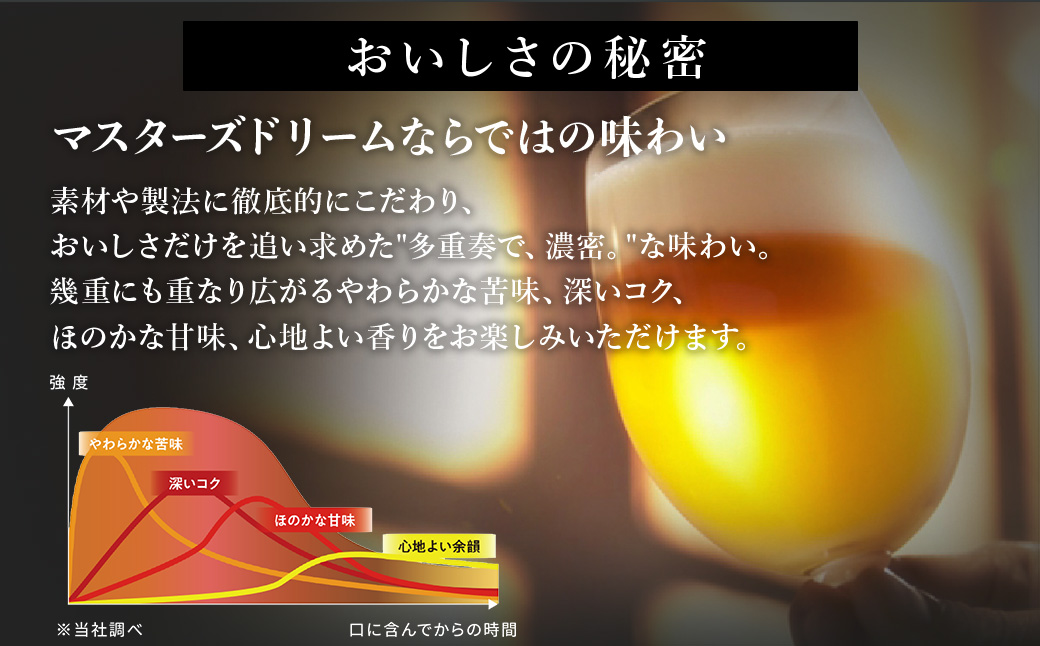 【3か月定期便】 サントリー　ザ・プレミアム・モルツ マスターズドリーム（350ml×48本）（高田屋本店）