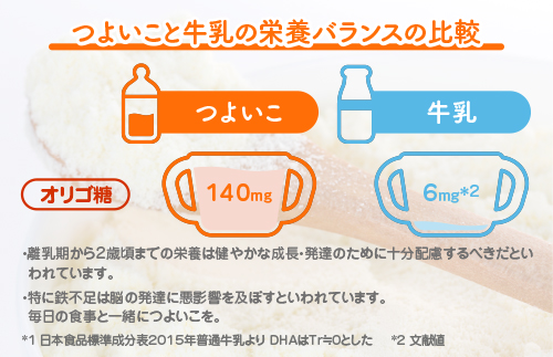 邊峨Α繝ォ繧ッ 髮ェ蜊ー繝薙シ繝ウ繧ケ繧ソ繝シ繧ッ 縺、繧医>縺 螟ァ郛カ800gテ4郛カ繧サ繝繝/9繝カ譛磯縲3豁ウ蜷代¢