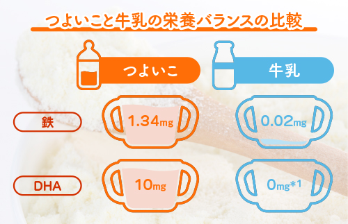 邊峨Α繝ォ繧ッ 髮ェ蜊ー繝薙シ繝ウ繧ケ繧ソ繝シ繧ッ 縺、繧医>縺 螟ァ郛カ800gテ4郛カ繧サ繝繝/9繝カ譛磯縲3豁ウ蜷代¢