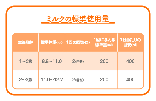 邊峨Α繝ォ繧ッ 髮ェ蜊ー繝薙シ繝ウ繧ケ繧ソ繝シ繧ッ 縺、繧医>縺 螟ァ郛カ800gテ2郛カ繧サ繝繝/9繝カ譛磯縲3豁ウ蜷代¢