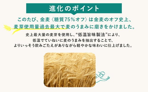 サントリー　金麦糖質75％オフ（350ml×24本）（十一屋酒店）