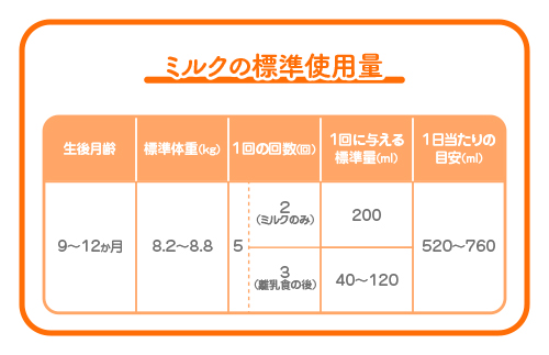 邊峨Α繝ォ繧ッ 髮ェ蜊ー繝薙シ繝ウ繧ケ繧ソ繝シ繧ッ 縺、繧医>縺 螟ァ郛カ800gテ4郛カ繧サ繝繝/9繝カ譛磯縲3豁ウ蜷代¢