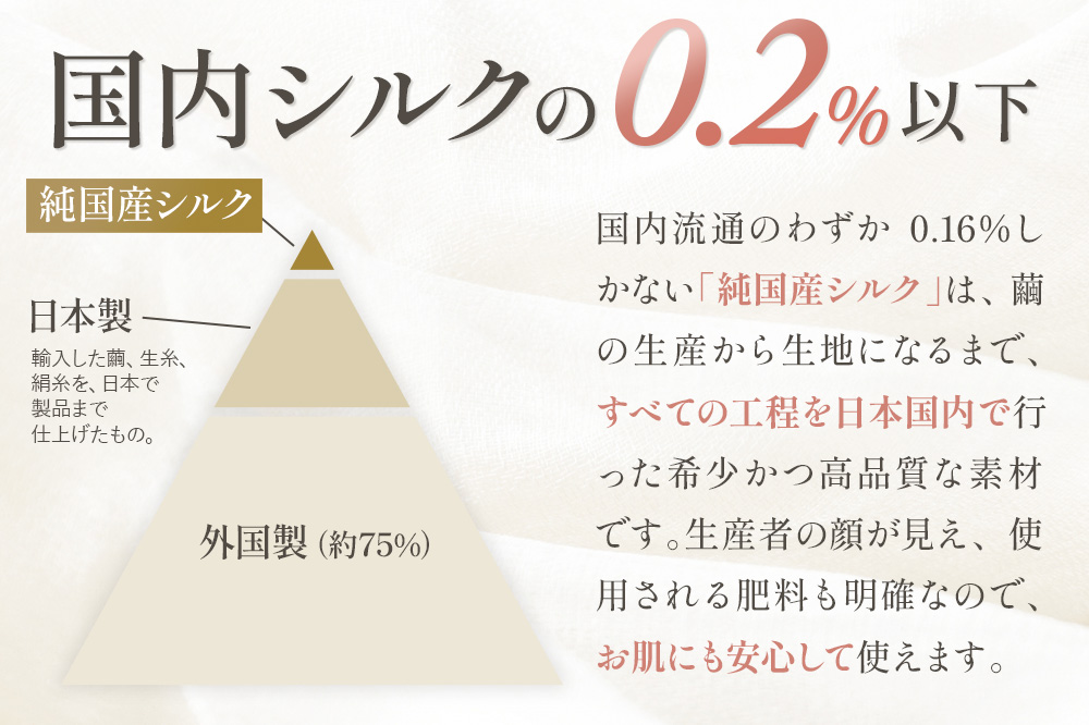純国産シルクのボディケア 3点セット（洗顔パフ・ボディミトン・ボディウォッシュタオル）化粧箱入り