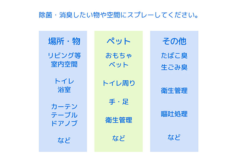 そのまま使える次亜塩素酸 人とペットにやさしい除菌消臭水 SCボトル 500mL 高性能スプレーノズル（色おまかせ）セット