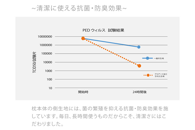 白雲まくら (枕カバー 付き)  枕 柔らかい 柔らかめ 包まれる まくら 日本製 抗菌 防臭 高さ調整