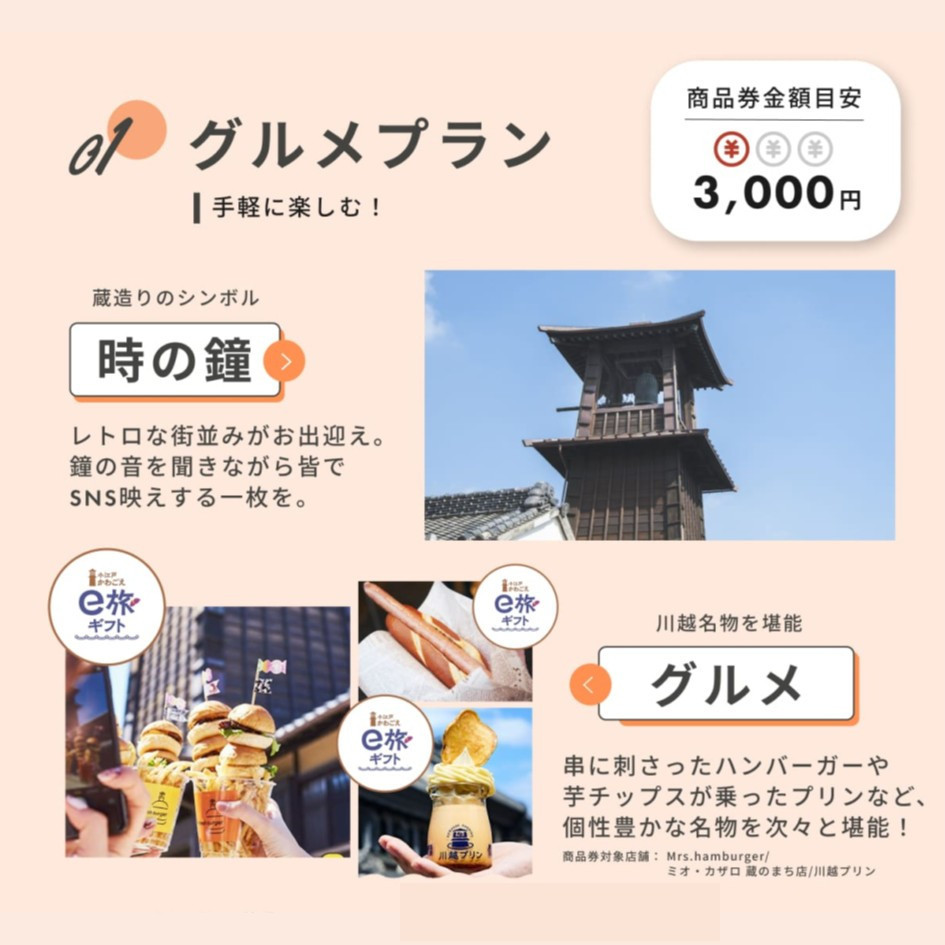 【JALの旅先納税】電子商品券「小江戸かわごえe旅ギフト」 6,000円分