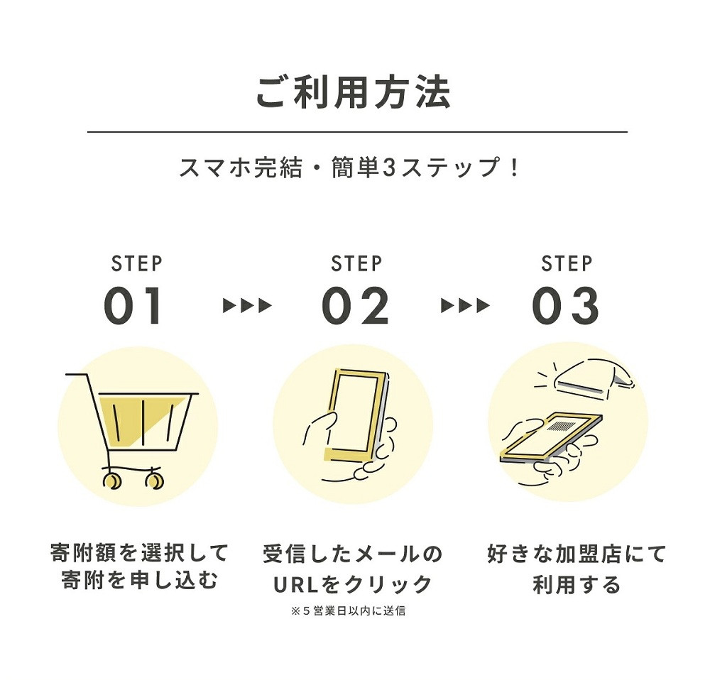 【JALの旅先納税】電子商品券「小江戸かわごえe旅ギフト」 9,000円分