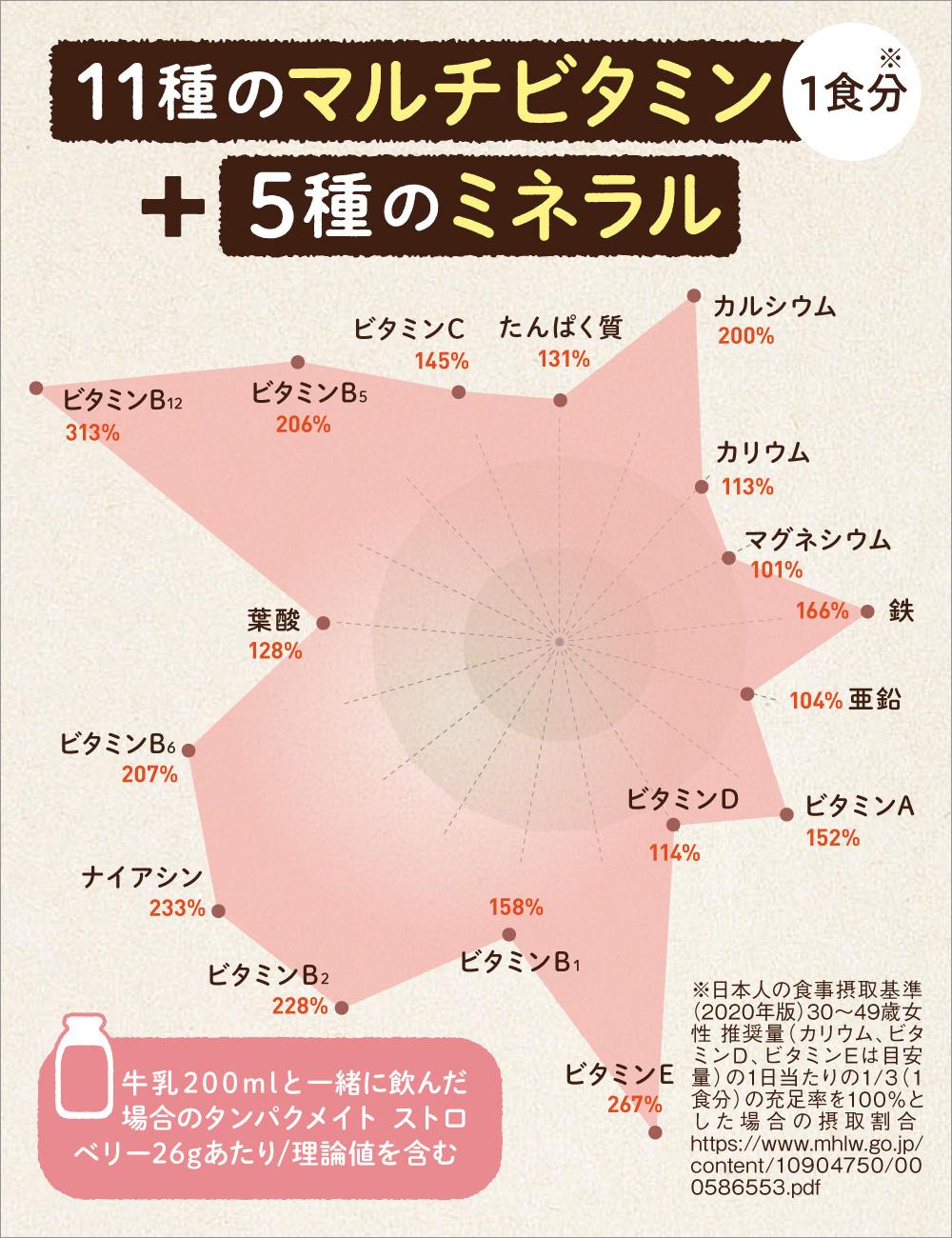 プロテイン タンパクメイト ストロベリーヨーグルト味 1袋