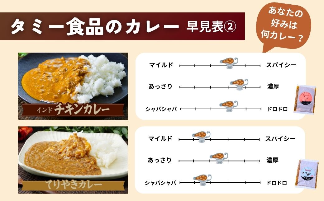世界四大カレーセット 黒カレー･チキンカレー･グリーンカレー・てりやきカレー 4種×2袋 タミー食品 | カレー インドカレー ポークカレー チキンカレー グリーンカレー スパイス スパイスカレー 豚 豚肉 ポーク 鶏 鶏肉 チキン 冷凍カレー エスニック 本格的 保存食 常備食 ギフト 自宅用 おいしい おすすめ 埼玉県 所沢市