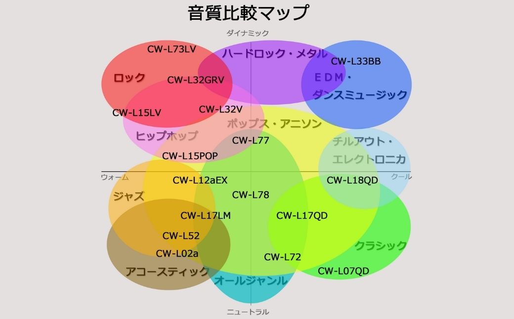 ã«ãã«ã¯ãŒã¯ã¹ ãªã³ã©ã€ã³ã¹ã㢠ã¯ãŒãã³åž 9äžåå | ã¯ãŒãã³ ã€ã€ãã³ ã€ã³ã€ã€ãŒã¢ãã¿ãŒ IEM ãŠãããŒãµã«IEM ãã³ãã¡ã€ã 鳿¥œéè³ ãªãŒãã£ãª ãã¥ãŒãžã·ã£ã³ ãšã³ãžã㢠é³é¿ ã¢ãã¿ãªã³ã° ãã仿§ ãããã¹ ãã㯠ã¢ããœã³ ã¯ã©ã·ãã¯ãžã£ãº ã«ãã«ã¯ãŒã¯ã¹ åŒçç ææ²¢åž
