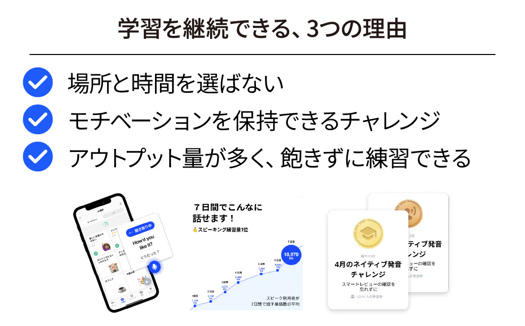 英語学習アプリ「Speak Premium 3年版 カード版」 | スピーク Speak