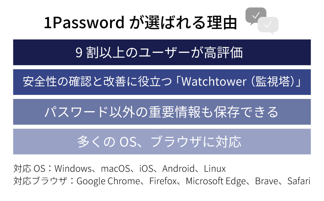 セキュリティソフト「1Password 3年版 カード版」 | パスワード管理 パスワードマネージャー ID管理 ログイン管理 オンラインセキュリティ クラウドストレージ 多要素認証 自動入力 パスワード自動生成 パスワード保存 パスワード共有 フィッシング対策 マスターパスワード Windows対応 Mac対応 スマホ対応 個人利用 ビジネス向け チーム向け ソースネクスト 埼玉県 東松山市 