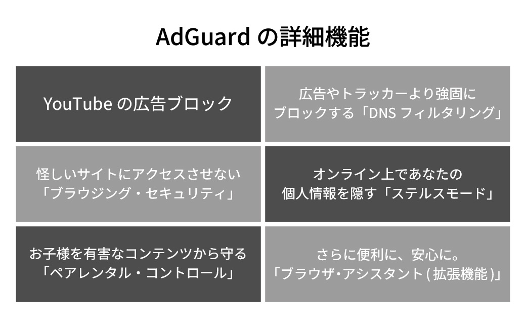 広告ブロック・アプリ「AdGuard 無期限版 カード版」 | 広告除去 セキュリティソフト プライバシー保護 トラッカー防止 ウェブフィルター 動画広告ブロック YouTube広告ブロック ポップアップブロック 迷惑広告対策 フィッシング対策 悪質サイトブロック データ保護 ブラウザ拡張 スマホ対応 Windows対応 Mac対応 一度買い切り 家族向け ソースネクスト 埼玉県 東松山市 