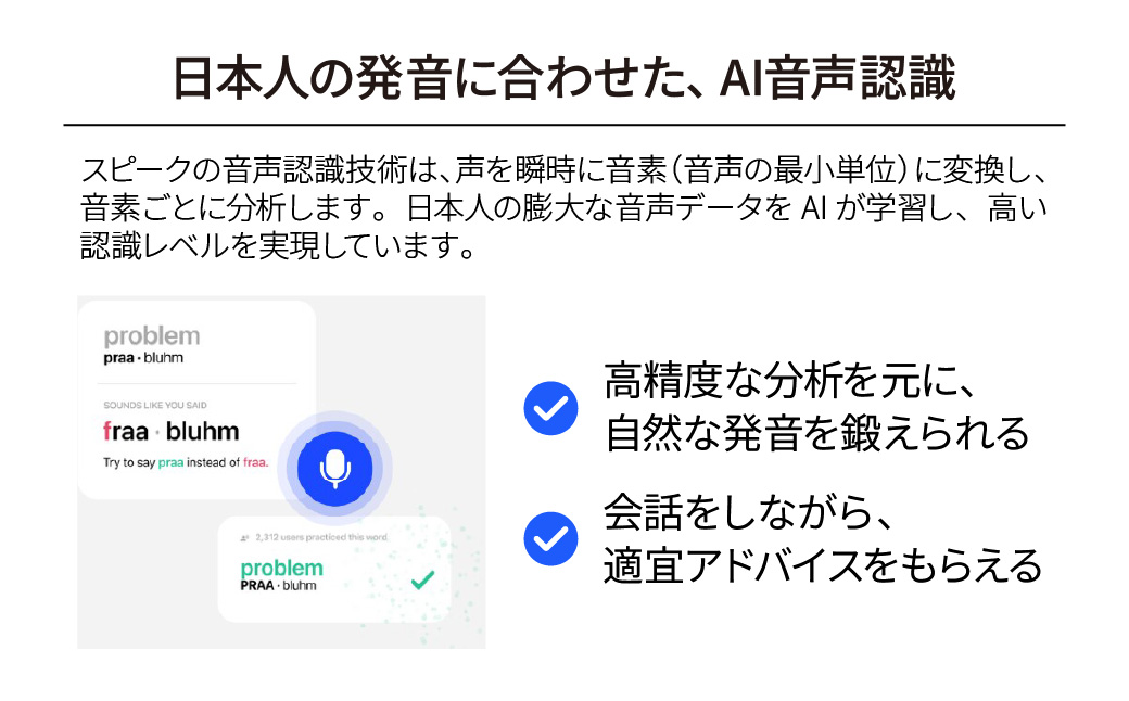 英語学習アプリ「Speak Premium 3年版 カード版」 | スピーク Speak