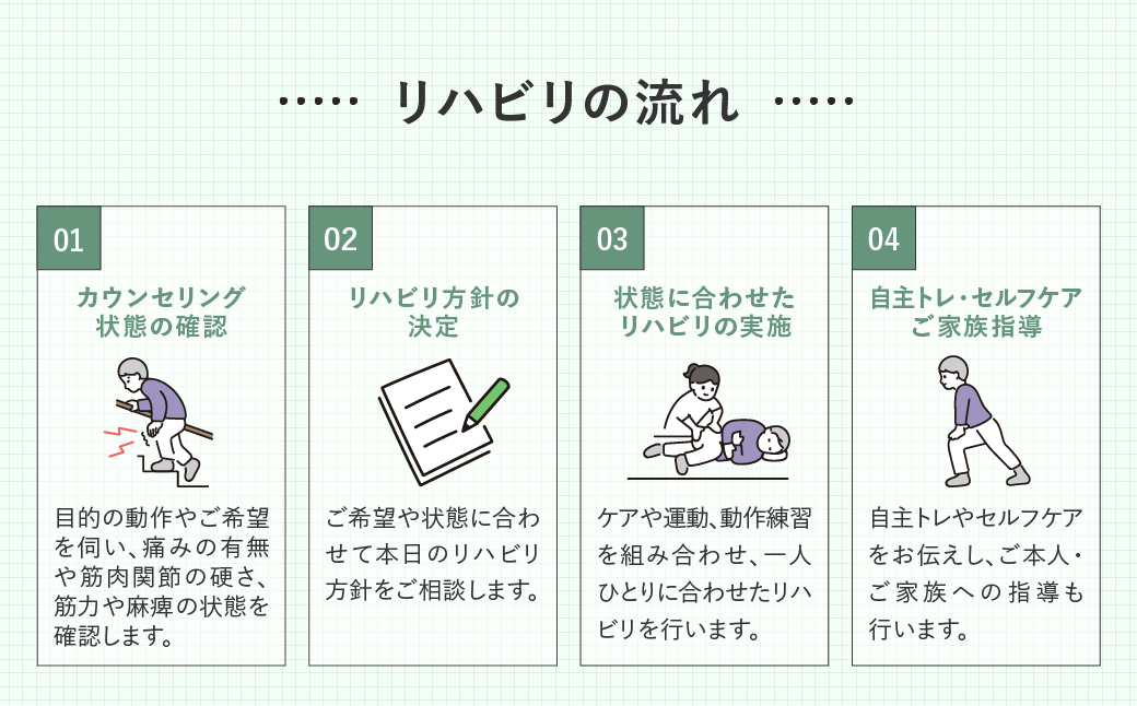リハビリ回数券 90分×5回分 | リハビリ チケット 体験 チケット 金券 株式会社Liberty リハフィット 埼玉リハビリセンターリハフィット 渡邉里奈 上尾店 埼玉県