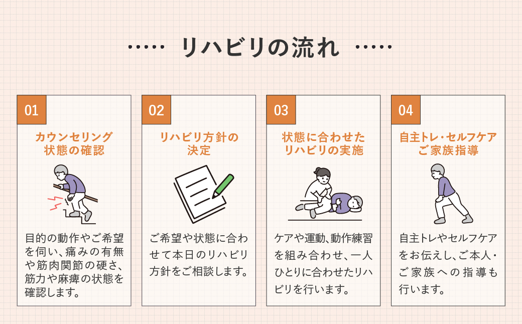 リハビリ初回体験 90分チケット | リハビリ チケット 体験 チケット 金券 株式会社Liberty リハフィット 埼玉リハビリセンターリハフィット 渡邉里奈 上尾店 埼玉県