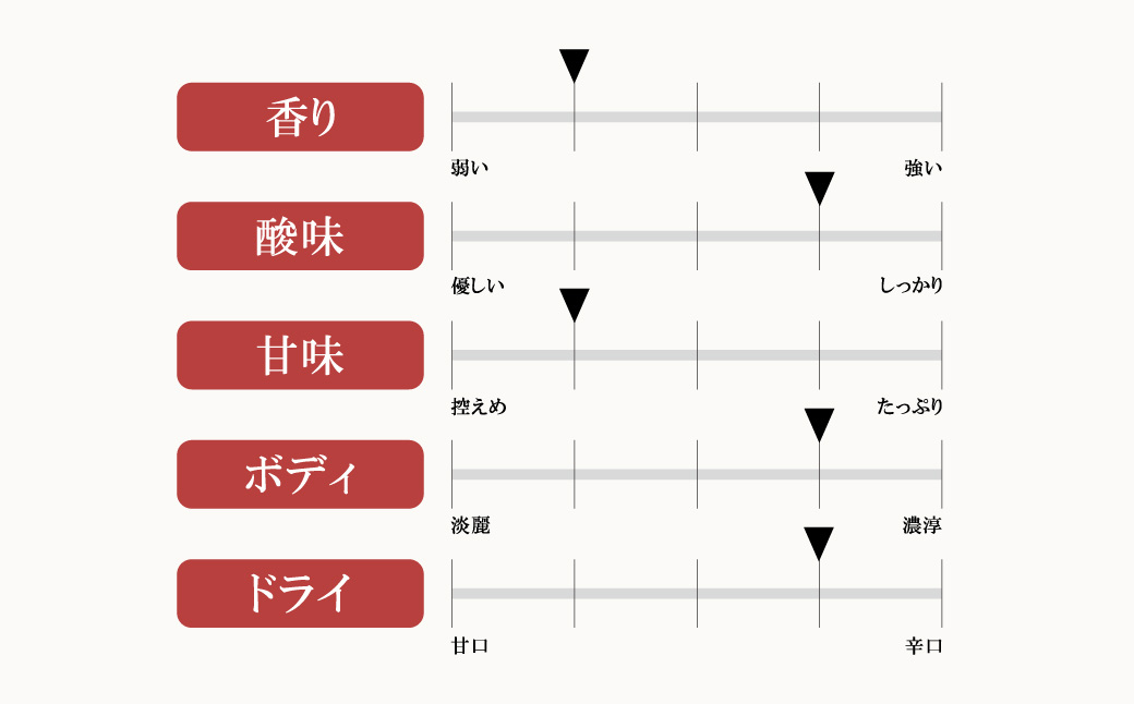 ＜先行予約 2024年9月以降発送＞北西酒造 文楽 AGEO 生もと純米大吟醸 無ろ過生原酒 720ml×1本 | 埼玉県 上尾市 お酒 アルコール 飲みやすい フルーティ やや辛口 日本酒 純米吟醸 純米酒 醸造 軽快 お米 優しい旨味 爽やかな酸味 女性 男性 家飲み 宅飲み 晩酌 純米大吟醸 地酒 おいしい おすすめ ギフト 贈答 プレゼント 母の日 酒 お土産 手土産 米