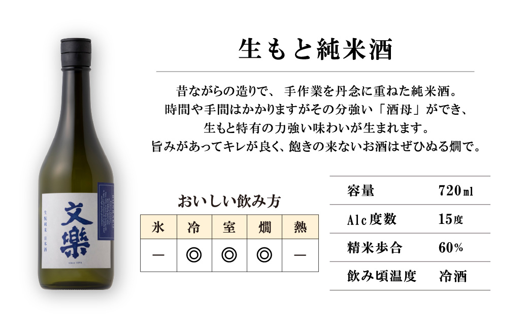 北西酒造 文楽 純米吟醸・生もと純米酒・本醸造 3種飲み比べ 720ml 3種×各1本 計3本 | 埼玉県 上尾市 お酒 アルコール 日本酒 純米吟醸 純米酒 軽快 お米 旨み 飲み比べ 飲みやすい 女性 男性 家飲み 宅飲み 晩酌 人気日本酒 おすすめ日本酒 純米大吟醸 地酒 おいしい おすすめ ギフト 贈答 プレゼント 父の日 酒 さけ sake お土産 手土産 米 日本のお酒