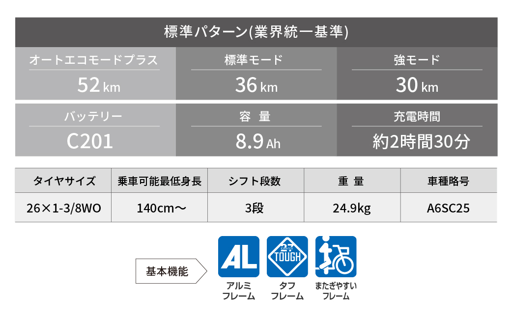 ããªãã¹ãã³ ã¢ã·ã¹ã¿U STD è²·ãç©åã 26ã€ã³ããP.Xã·ã§ã³ã©ãã©ãŠã³ | èªè»¢è» é»åã¢ã·ã¹ã é»åèªè»¢è» ããªãžã¹ãã³ ãè²·ãç© éå€ è¡ä¹ã ãããã£ãª å®å
š ãããã åŒçç äžå°Ÿåž
