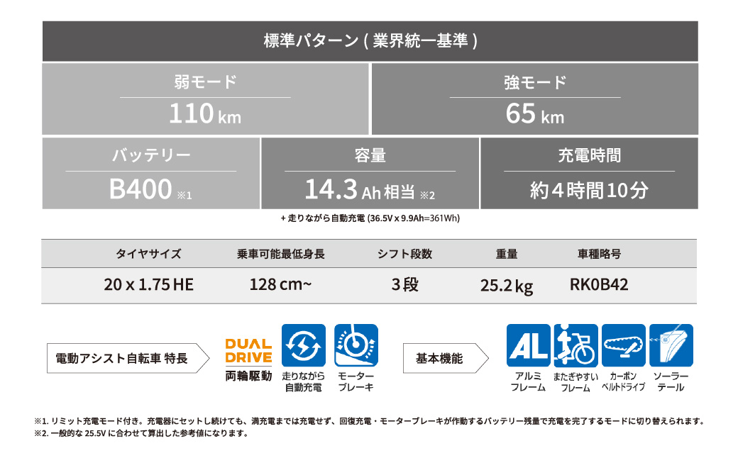 ブリヂストン ラクット 電動自転車 シニア向け 20インチ T.X サファイヤブルー | 埼玉県 自転車 上尾市 自転車 電動アシスト 自転車 乗り降りしやすい 自転車 安全 自転車 街乗り 自転車 シニア 自転車 軽量 自転車 乗りやすい 自転車 おじいちゃん 自転車 おばあちゃん 自転車 チャリンコ 自転車 ブリジストン