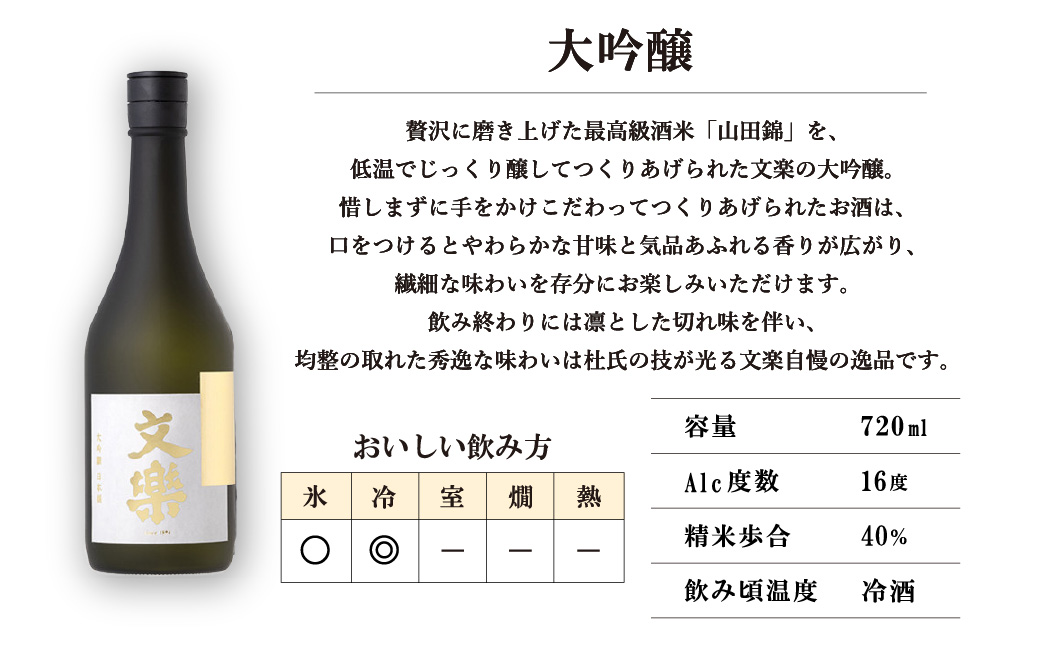 北西酒造 文楽 大吟醸・純米吟醸 720ml 2種×各1本 計2本 | 埼玉県 上尾市 お酒 アルコール 日本酒 純米吟醸 純米酒 軽快 お米 旨み 飲み比べ 飲みやすい 女性 男性 家飲み 宅飲み 晩酌 人気日本酒 おすすめ日本酒 純米大吟醸 地酒 おいしい おすすめ ギフト 贈答 プレゼント 父の日 酒 さけ sake お土産 手土産 米 日本のお酒