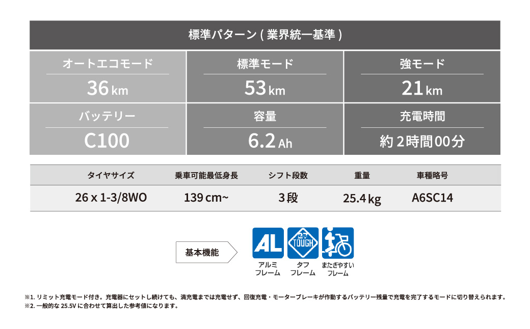 【部品欠品により2024年12月～2025年3月以降のご配送】ブリヂストン アシスタU スタンダード 電動自転車 26インチ モダンブルー | 埼玉県 自転車 上尾市 自転車 電動アシスト自転車 通勤 自転車 街乗り 自転車 子ども乗せ 自転車 チャイルドシート装着可能 自転車 お買い物 自転車 大容量 自転車 ママチャリ 自転車 チャリンコ 自転車 安全 自転車 おしゃれ 自転車 ブリジストン