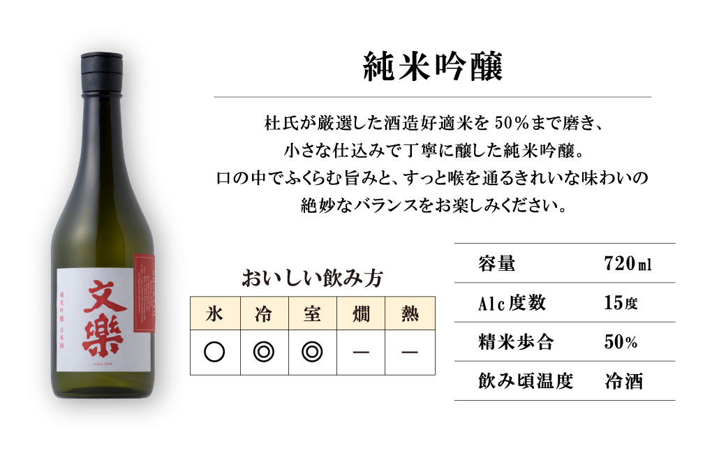 北西酒造 文楽 純吟・純米・本醸造 720ml 3種×各4本 計12本 | 埼玉県 上尾市 お酒 アルコール 日本酒 純米吟醸 純米酒 醸造 軽快 お米 旨み 飲み比べ 飲みやすい 女性 男性 家飲み 宅飲み 晩酌 人気日本酒 おすすめ日本酒 純米大吟醸 地酒 おいしい おすすめ ギフト 贈答 プレゼント 父の日 酒 さけ sake お土産 手土産 米 日本のお酒